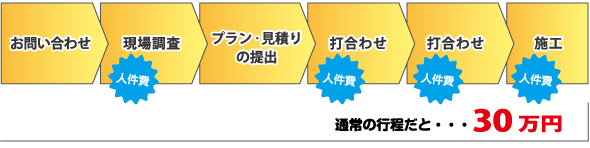 通常の行程だと...３０万円