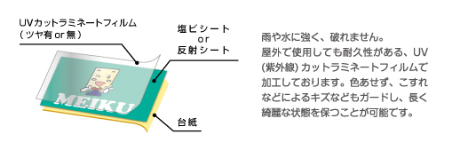 ステッカーの耐久構造