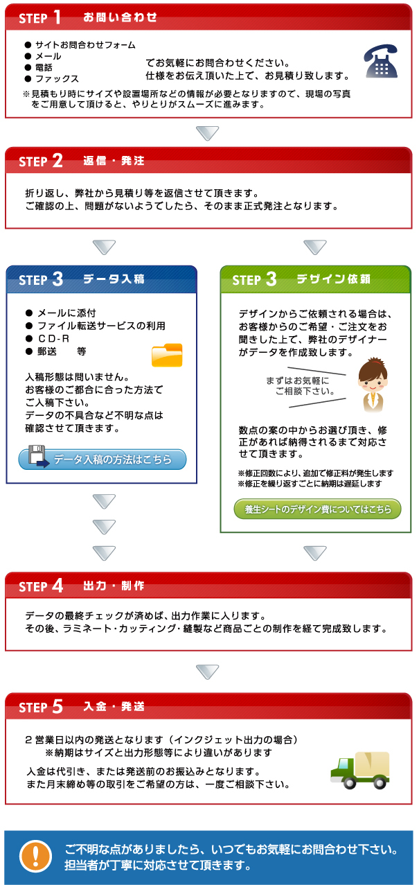 注文の流れ